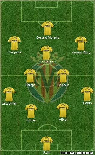 Villarreal C.F., S.A.D. Formation 2022