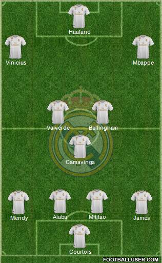 Real Madrid C.F. Formation 2022