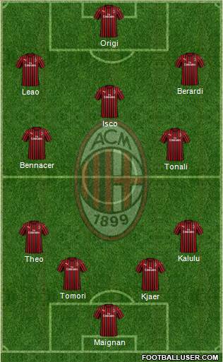 A.C. Milan Formation 2022