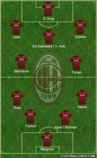 A.C. Milan Formation 2022