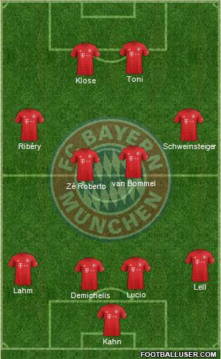 FC Bayern München Formation 2022