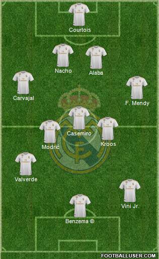 Real Madrid C.F. Formation 2022