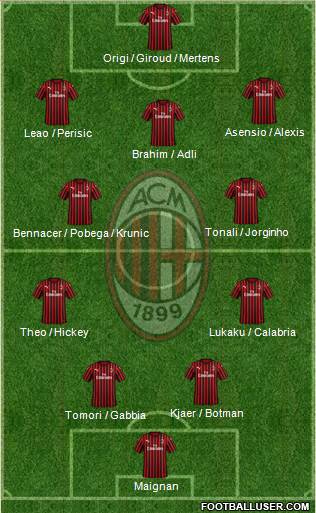 A.C. Milan Formation 2022