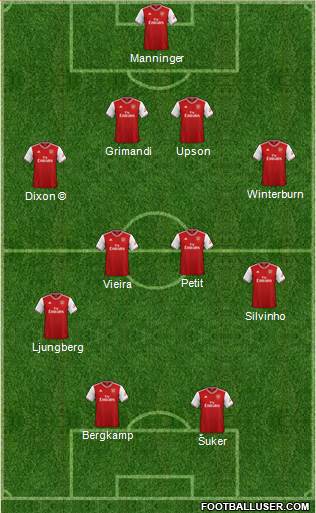 Arsenal Formation 2022