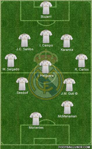 Real Madrid C.F. Formation 2022