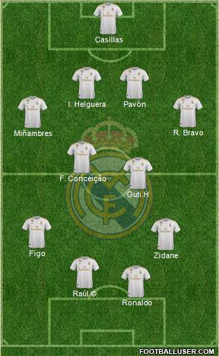 Real Madrid C.F. Formation 2022