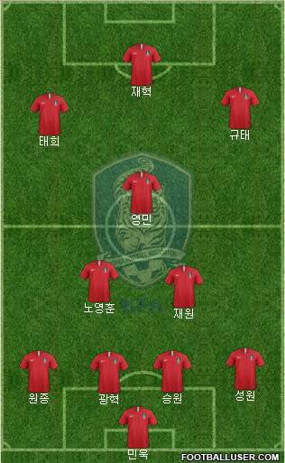 South Korea Formation 2022