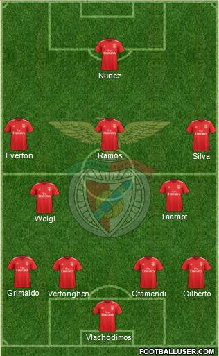 Sport Lisboa e Benfica - SAD Formation 2022