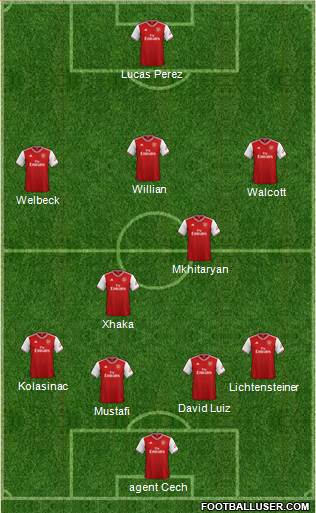 Arsenal Formation 2022