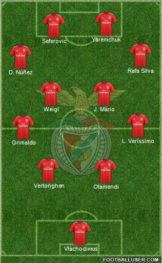 Sport Lisboa e Benfica - SAD Formation 2022