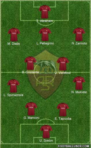 AS Roma Formation 2022