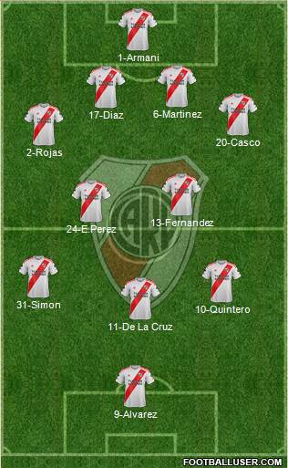 River Plate Formation 2022