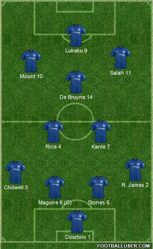 Chelsea Formation 2022