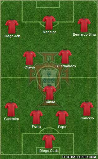 Portugal Formation 2022