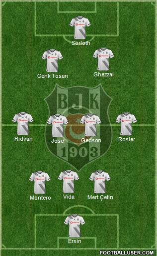 Besiktas JK Formation 2022