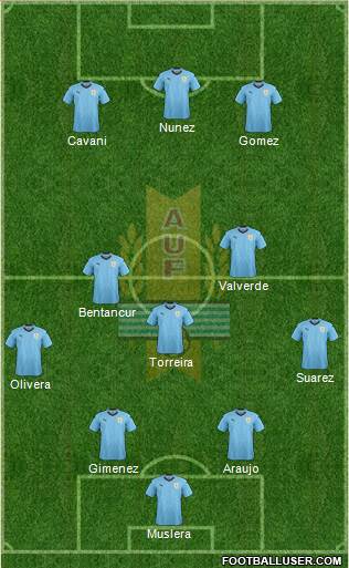 Uruguay Formation 2022