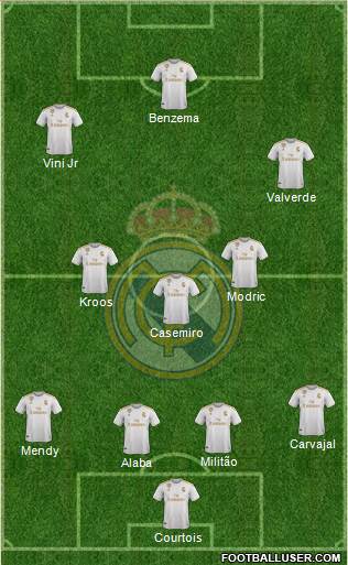 Real Madrid C.F. Formation 2022