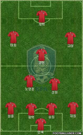 South Korea Formation 2022