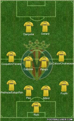 Villarreal C.F., S.A.D. Formation 2022