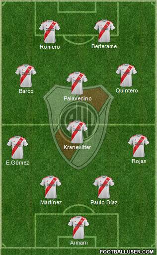 River Plate Formation 2022