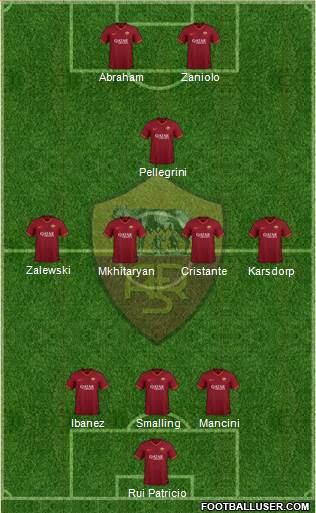 AS Roma Formation 2022