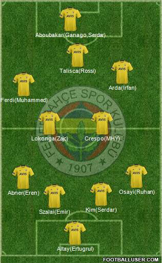 Fenerbahçe SK Formation 2022