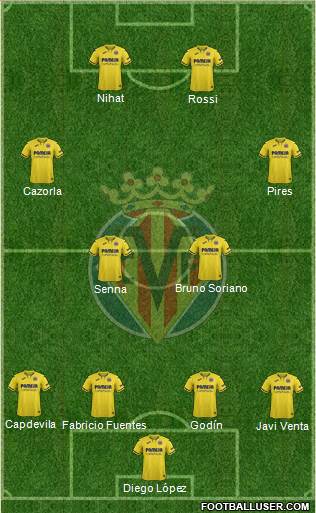 Villarreal C.F., S.A.D. Formation 2022