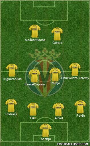 Villarreal C.F., S.A.D. Formation 2022