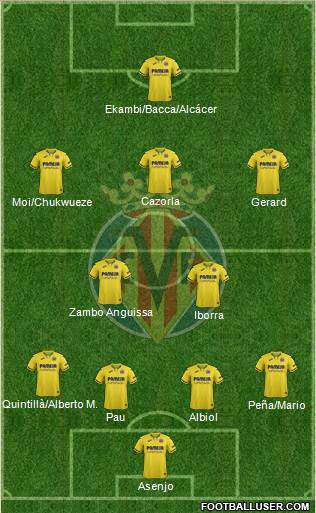 Villarreal C.F., S.A.D. Formation 2022