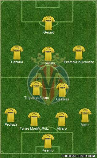 Villarreal C.F., S.A.D. Formation 2022