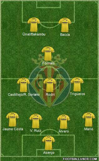 Villarreal C.F., S.A.D. Formation 2022