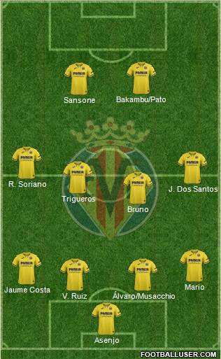 Villarreal C.F., S.A.D. Formation 2022