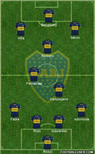 Boca Juniors Formation 2022