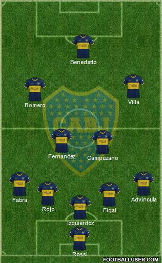 Boca Juniors Formation 2022