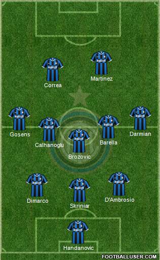 F.C. Internazionale Formation 2022