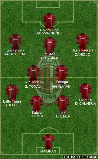 A.C. Milan Formation 2022