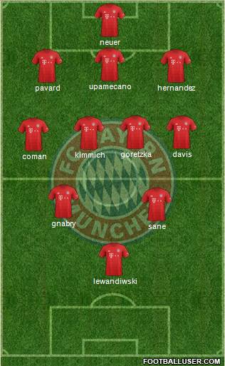 FC Bayern München Formation 2022