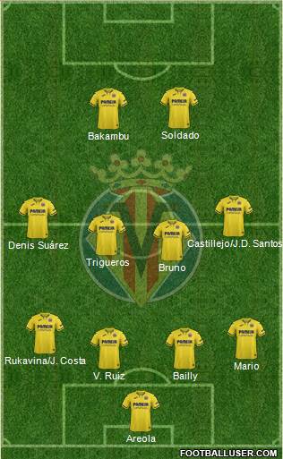 Villarreal C.F., S.A.D. Formation 2022