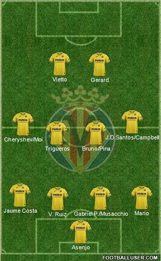 Villarreal C.F., S.A.D. Formation 2022