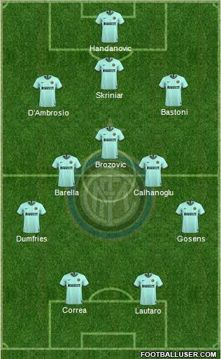 F.C. Internazionale Formation 2022