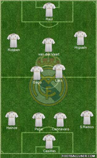 Real Madrid C.F. Formation 2022