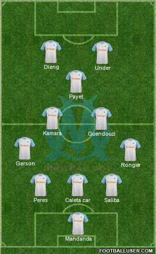 Olympique de Marseille Formation 2022