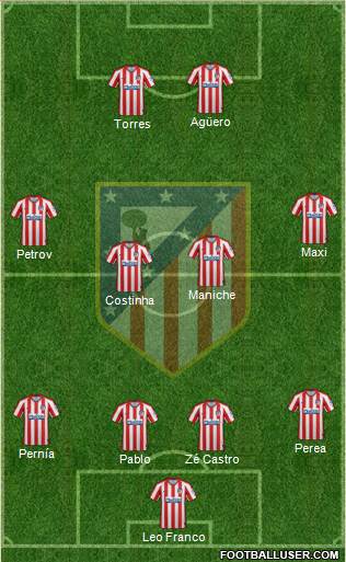 C. Atlético Madrid S.A.D. Formation 2022