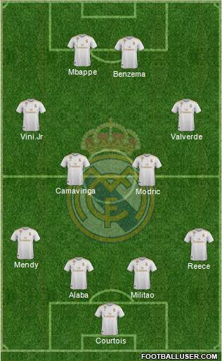 Real Madrid C.F. Formation 2022