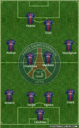 Paris Saint-Germain Formation 2022