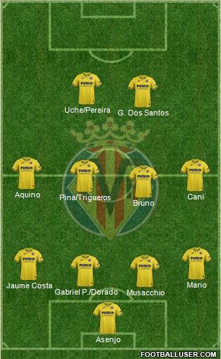 Villarreal C.F., S.A.D. Formation 2022