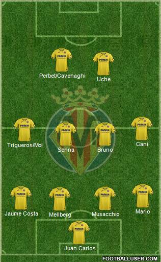 Villarreal C.F., S.A.D. Formation 2022