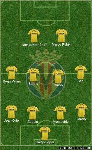 Villarreal C.F., S.A.D. Formation 2022