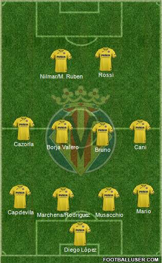 Villarreal C.F., S.A.D. Formation 2022