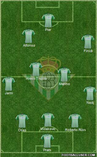 Real Betis B., S.A.D. Formation 2022